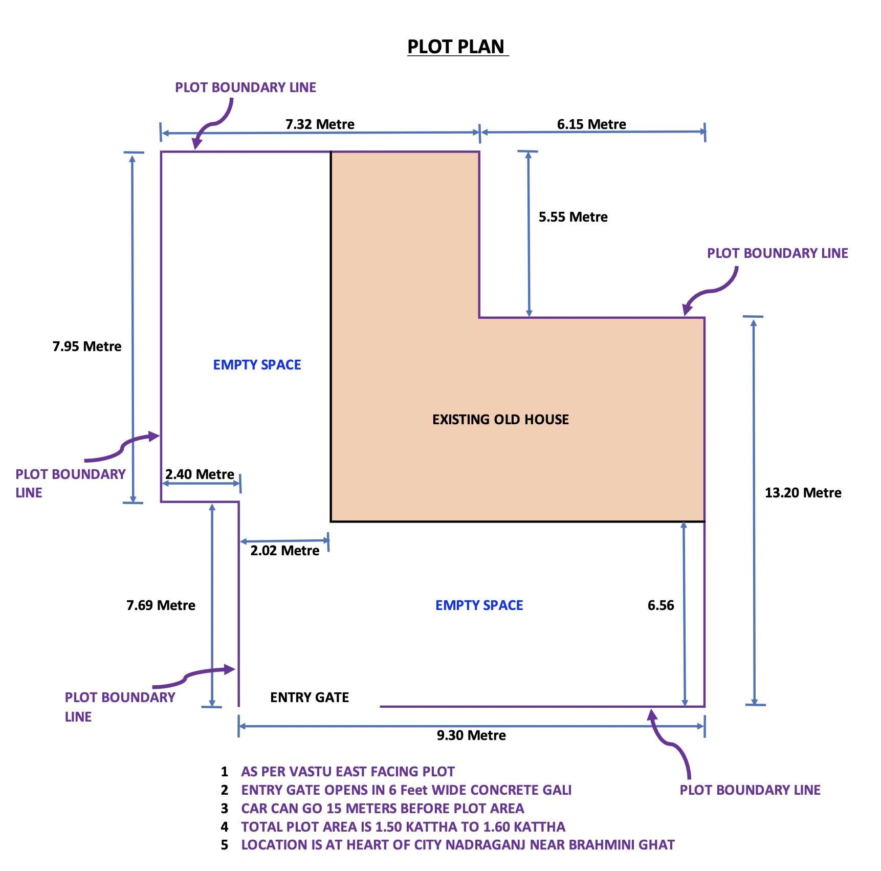 Master Plan