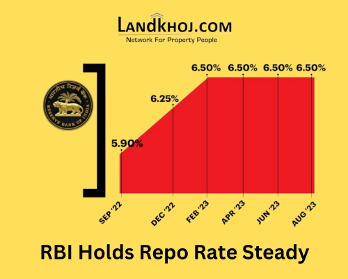 RBI Holds Repo Rate Steady